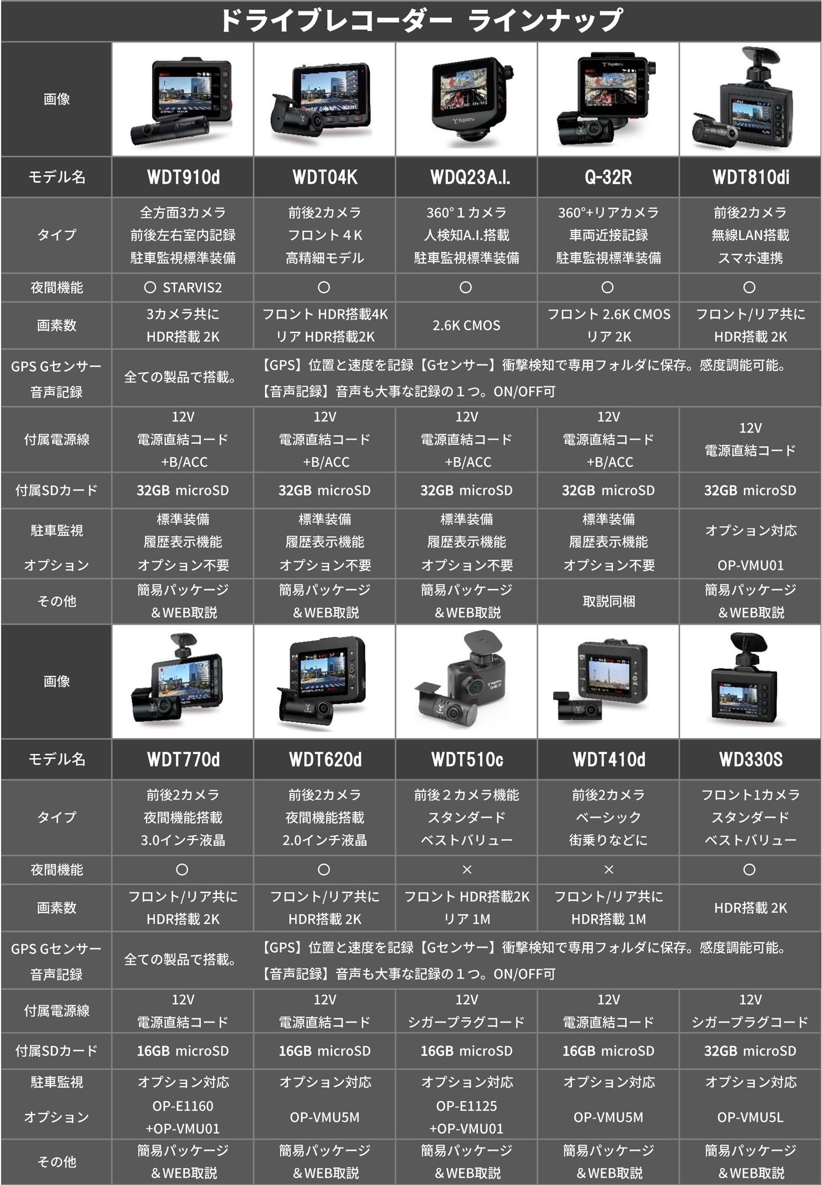 ユピテル ドライブレコーダー 前後2カメラ WDT410d